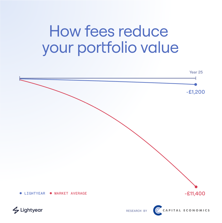 Deposit values, transaction activity & growth assumptions used are outlined below